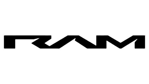 RAM logo